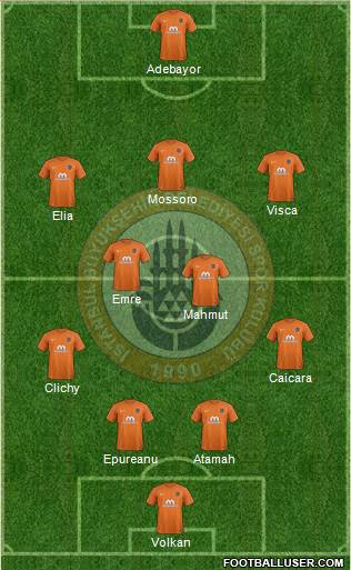 Istanbul Büyüksehir Belediye Spor Formation 2017