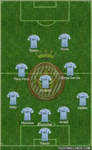 F.C. Girona Formation 2017