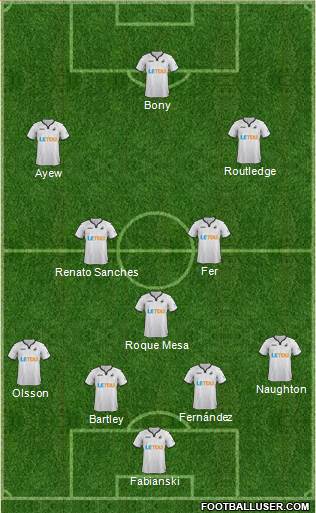 Swansea City Formation 2017