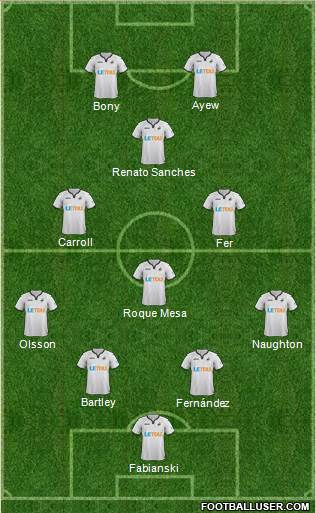 Swansea City Formation 2017