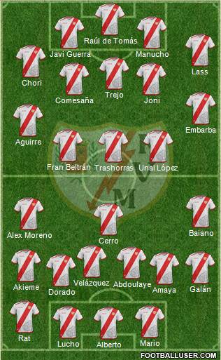 Rayo Vallecano de Madrid S.A.D. Formation 2017