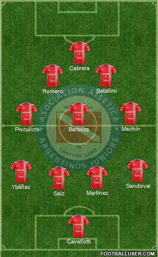 Argentinos Juniors Formation 2017