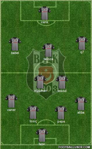 Besiktas JK Formation 2017