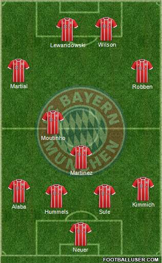 FC Bayern München Formation 2017