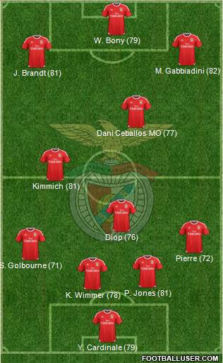 Sport Lisboa e Benfica - SAD Formation 2017