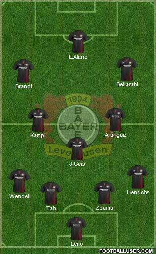 Bayer 04 Leverkusen Formation 2017