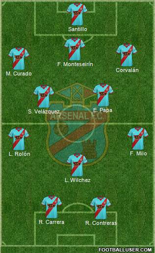 Arsenal de Sarandí Formation 2017