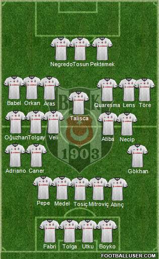 Besiktas JK Formation 2017