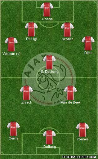 AFC Ajax Formation 2017