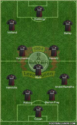 Bayer 04 Leverkusen Formation 2017