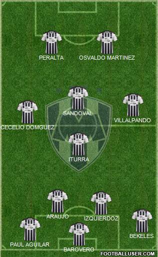 Club de Fútbol Monterrey Formation 2017