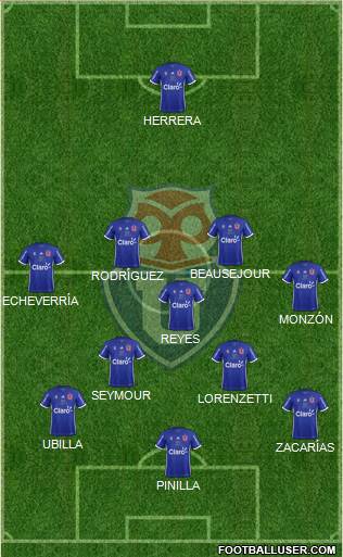 CF Universidad de Chile Formation 2017