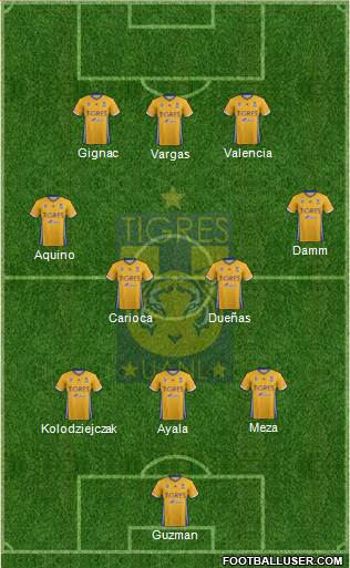 Club Universitario de Nuevo León Formation 2017