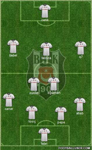 Besiktas JK Formation 2017