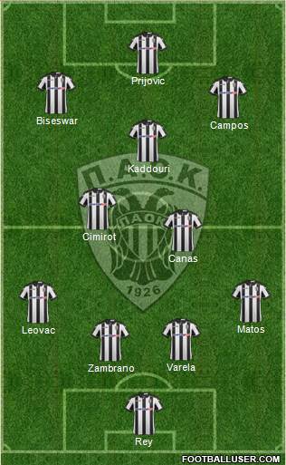 AS PAOK Salonika Formation 2017