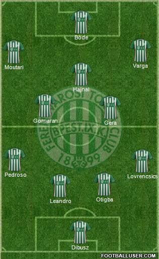 Ferencvárosi Torna Club Formation 2017