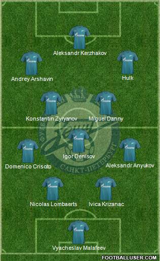 Zenit St. Petersburg Formation 2017