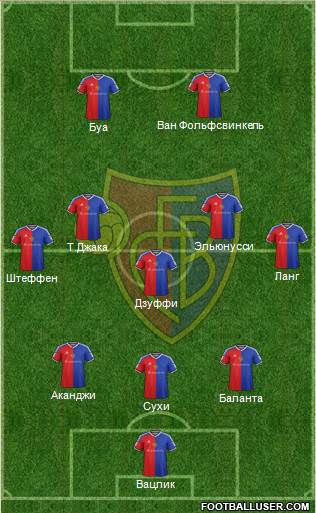 FC Basel Formation 2017