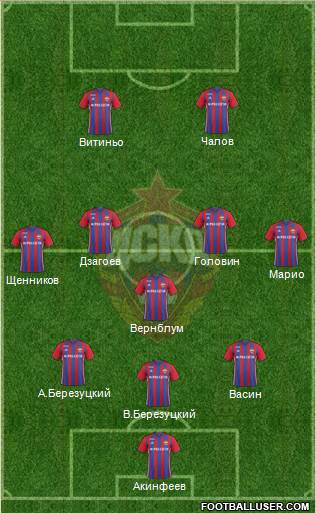 CSKA Moscow Formation 2017