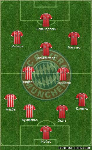 FC Bayern München Formation 2017