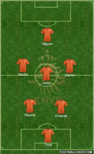 Holland Formation 2017