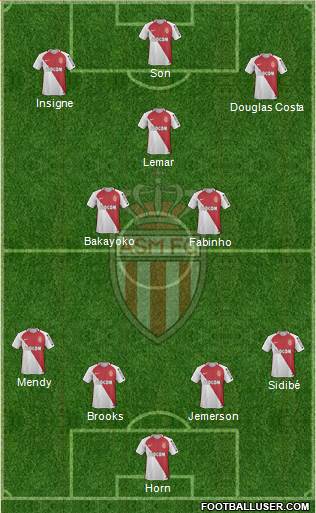 AS Monaco FC Formation 2017