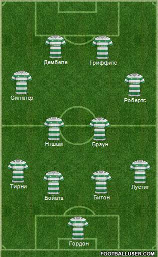 Celtic Formation 2017