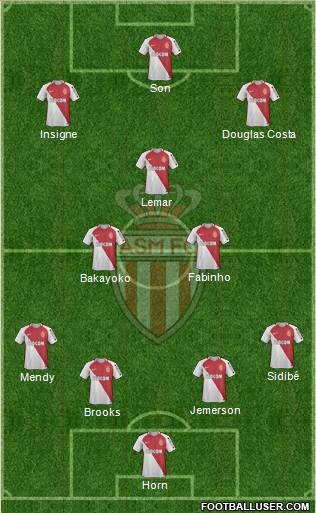 AS Monaco FC Formation 2017