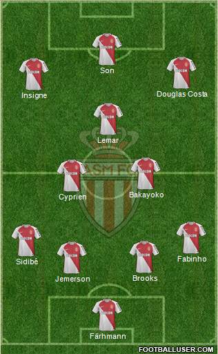 AS Monaco FC Formation 2017