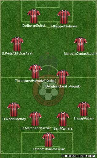 OGC Nice Côte d'Azur Formation 2017