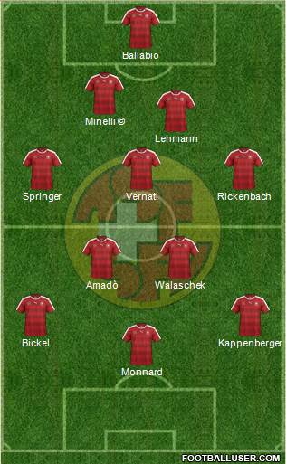 Switzerland Formation 2017