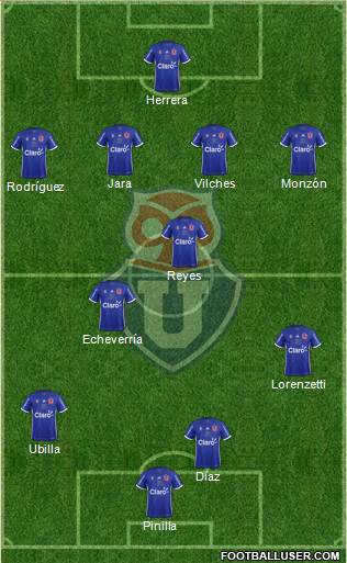 CF Universidad de Chile Formation 2017