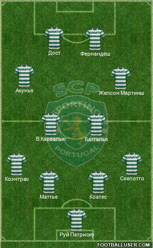 Sporting Clube de Portugal - SAD Formation 2017