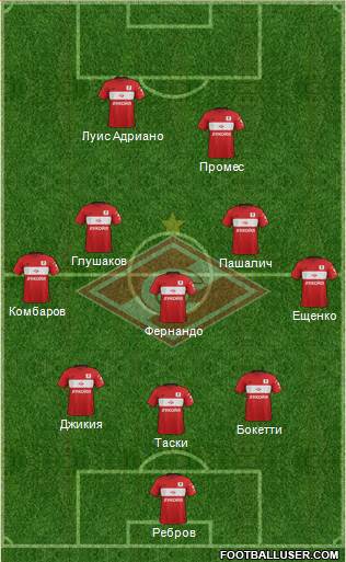 Spartak Moscow Formation 2017