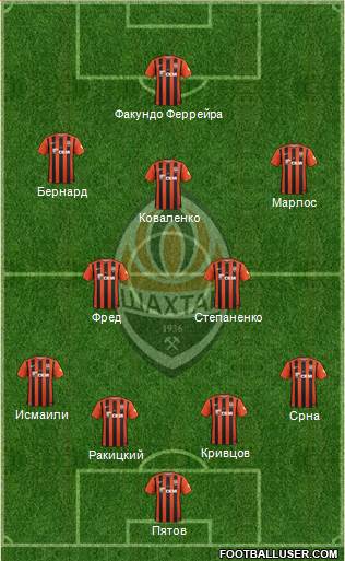 Shakhtar Donetsk Formation 2017