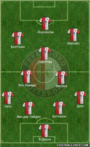 Feyenoord Formation 2017