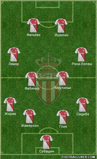 AS Monaco FC Formation 2017