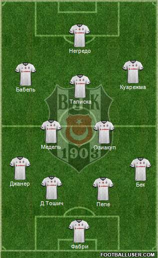 Besiktas JK Formation 2017