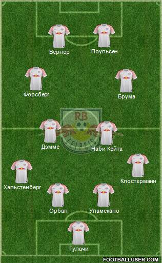 RasenBallsport Leipzig Formation 2017