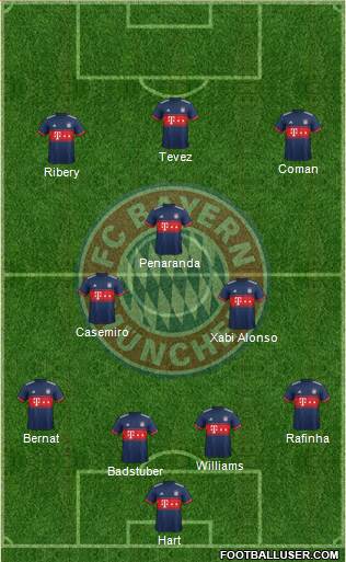 FC Bayern München Formation 2017