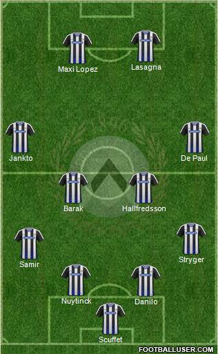 Udinese Formation 2017