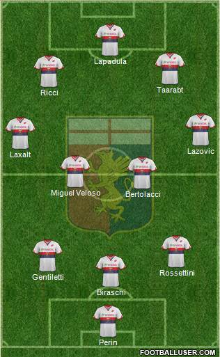 Genoa Formation 2017