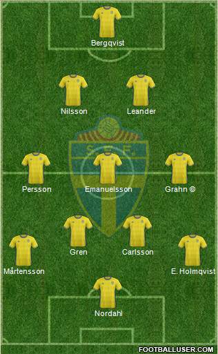 Sweden Formation 2017