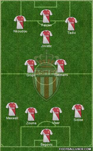 AS Monaco FC Formation 2017