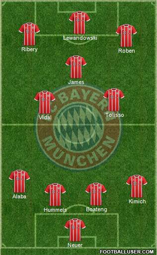 FC Bayern München Formation 2017