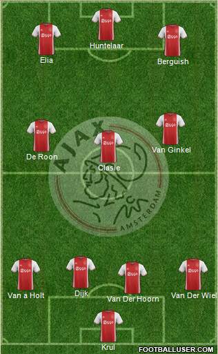 AFC Ajax Formation 2017