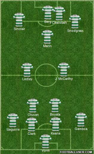 Celtic Formation 2017