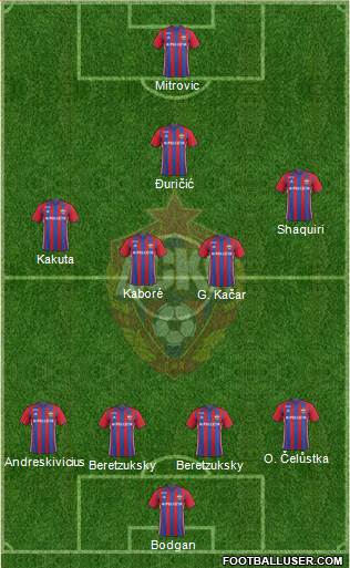 CSKA Moscow Formation 2017