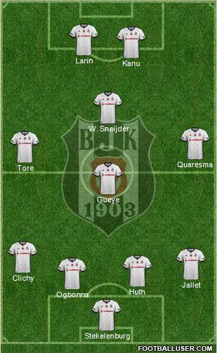 Besiktas JK Formation 2017