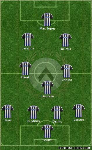 Udinese Formation 2017